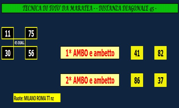 tecnica-di-toto-da-maratea-distanza-diagonale-45